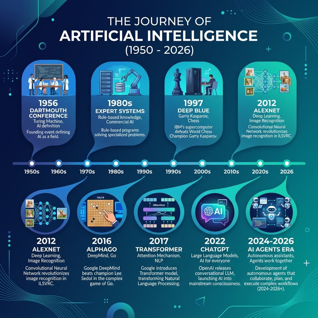 人工智能发展史略：从“符号学派”到“Software 2.0”时代